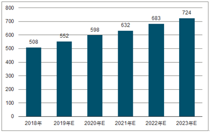 秀峰2023年中国无纺布行业全景图谱